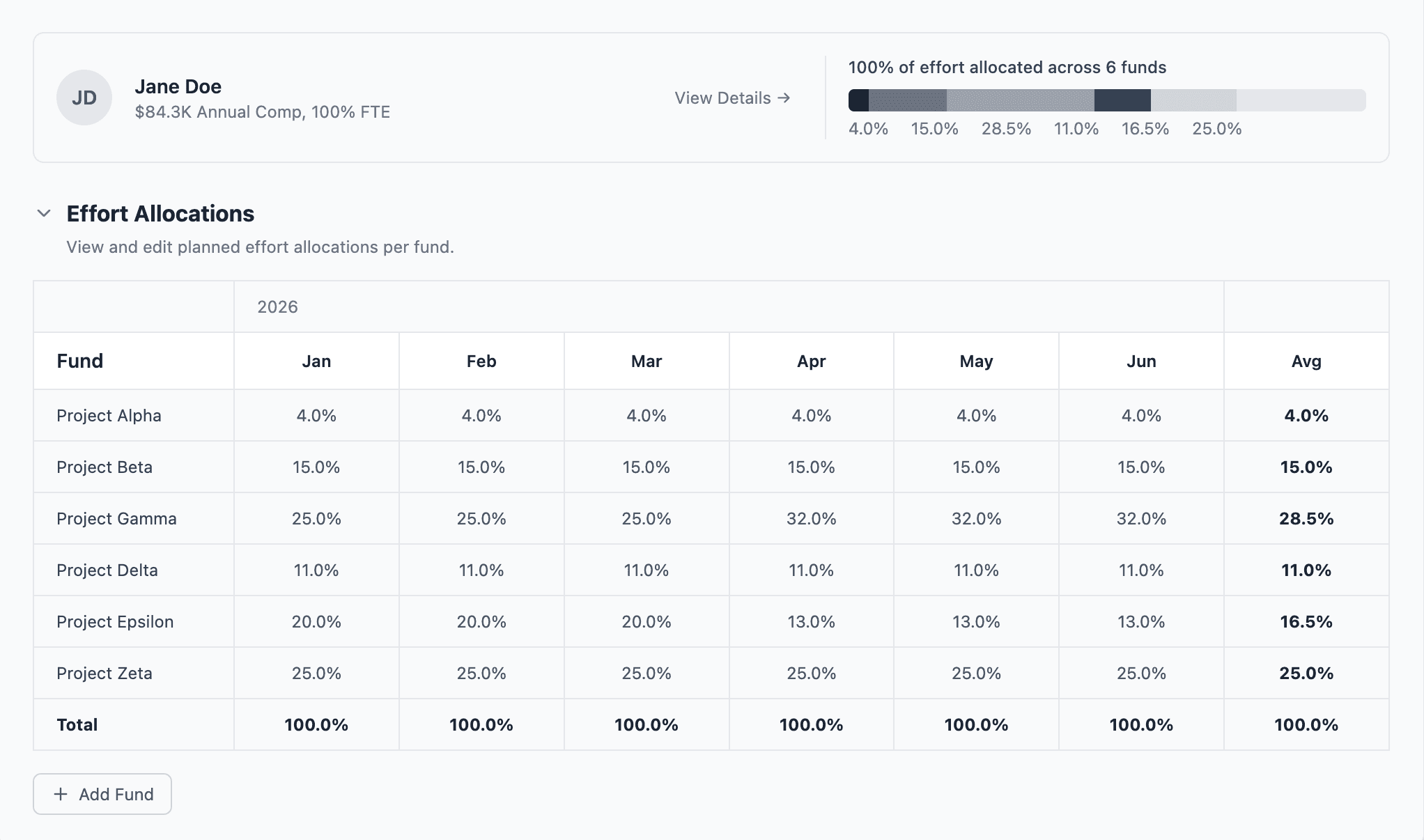 Effort planning and forecasting interface